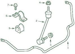 Anti Roll Bar